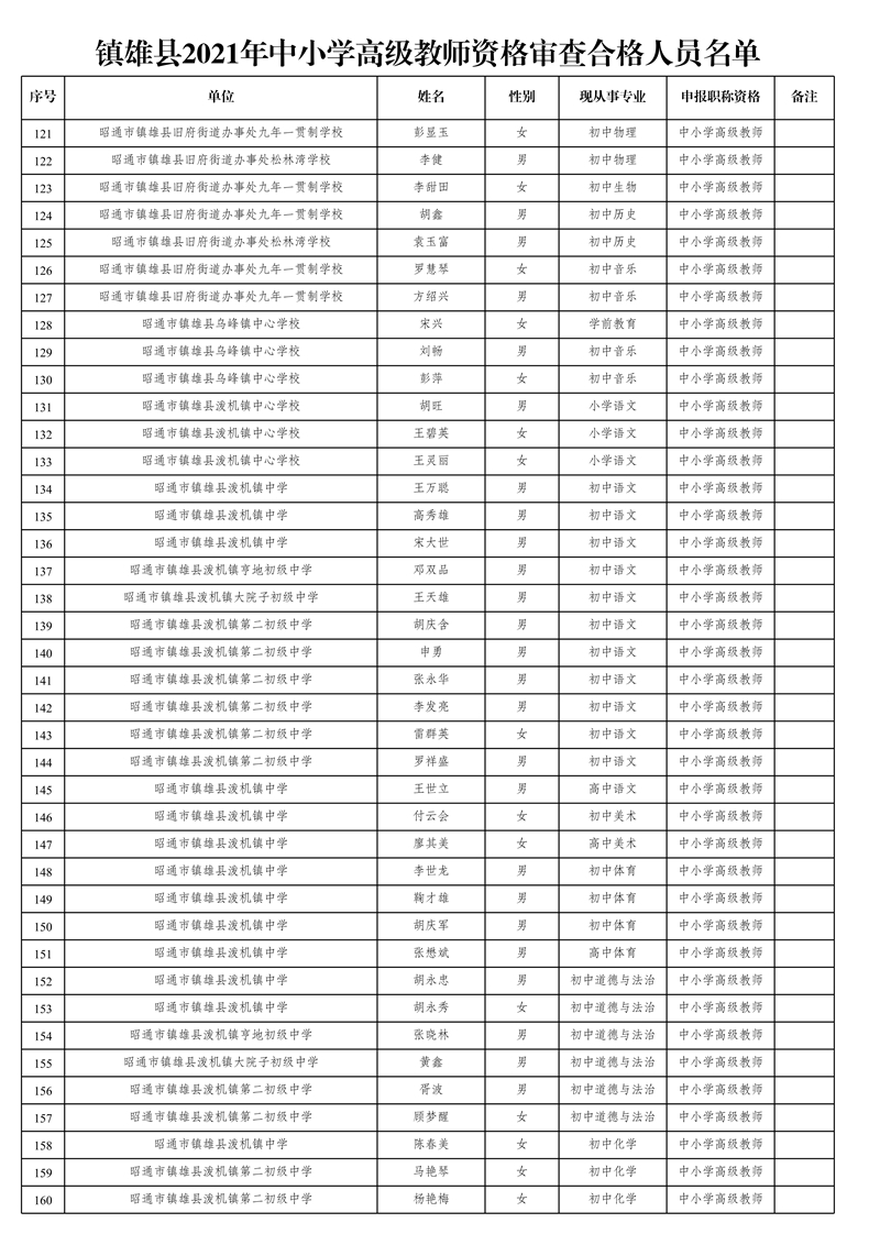 附件1:鎮(zhèn)雄縣2021年中小學高級教師資格審查合格人員名單_4.jpg