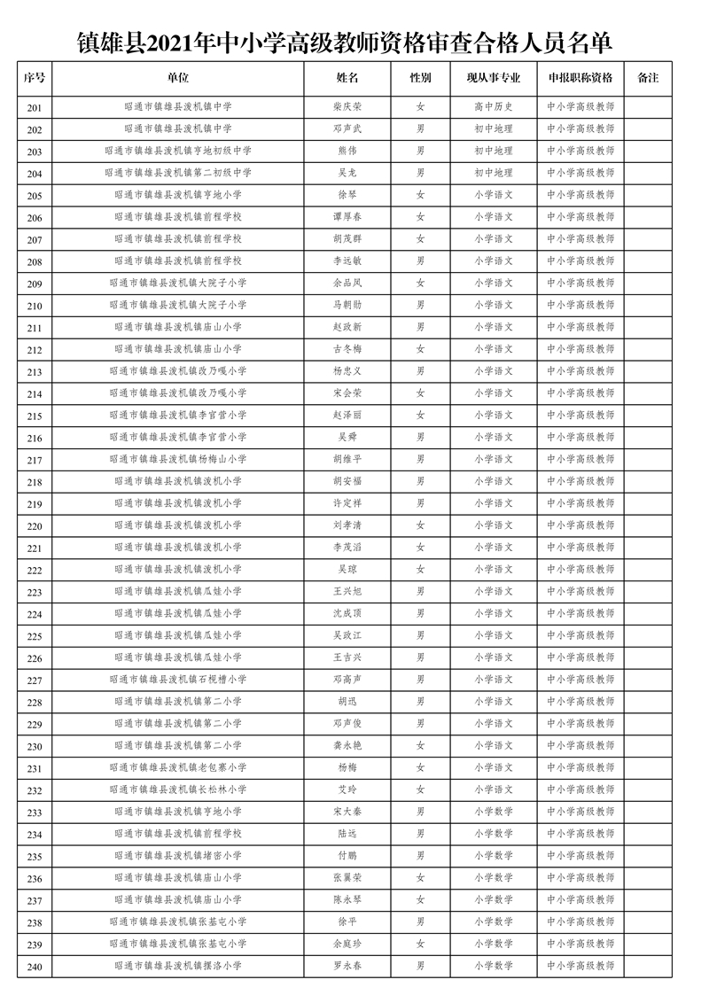 附件1:鎮(zhèn)雄縣2021年中小學高級教師資格審查合格人員名單_6.jpg