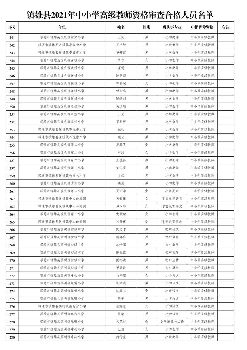 附件1:鎮(zhèn)雄縣2021年中小學高級教師資格審查合格人員名單_7.jpg