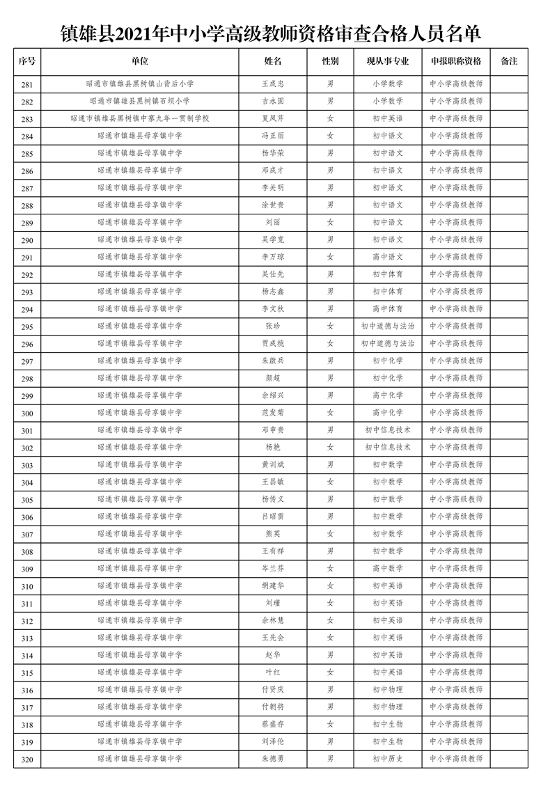 附件1:鎮(zhèn)雄縣2021年中小學高級教師資格審查合格人員名單_8.jpg