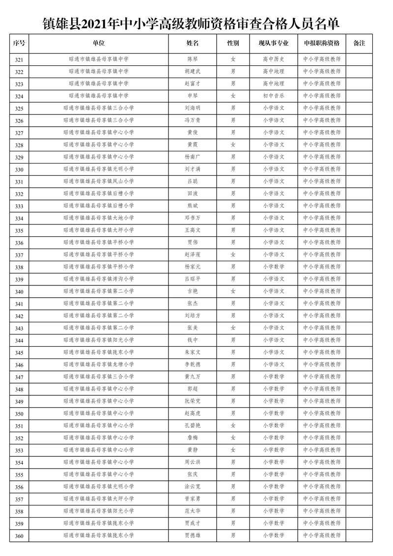 附件1:鎮(zhèn)雄縣2021年中小學高級教師資格審查合格人員名單_9.jpg