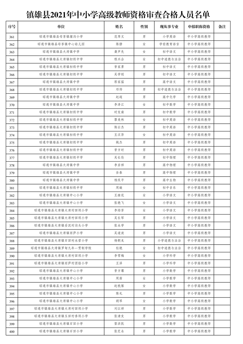 附件1:鎮(zhèn)雄縣2021年中小學高級教師資格審查合格人員名單_10.jpg