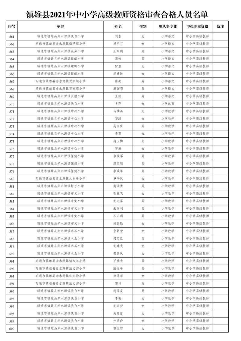 附件1:鎮(zhèn)雄縣2021年中小學高級教師資格審查合格人員名單_15.jpg