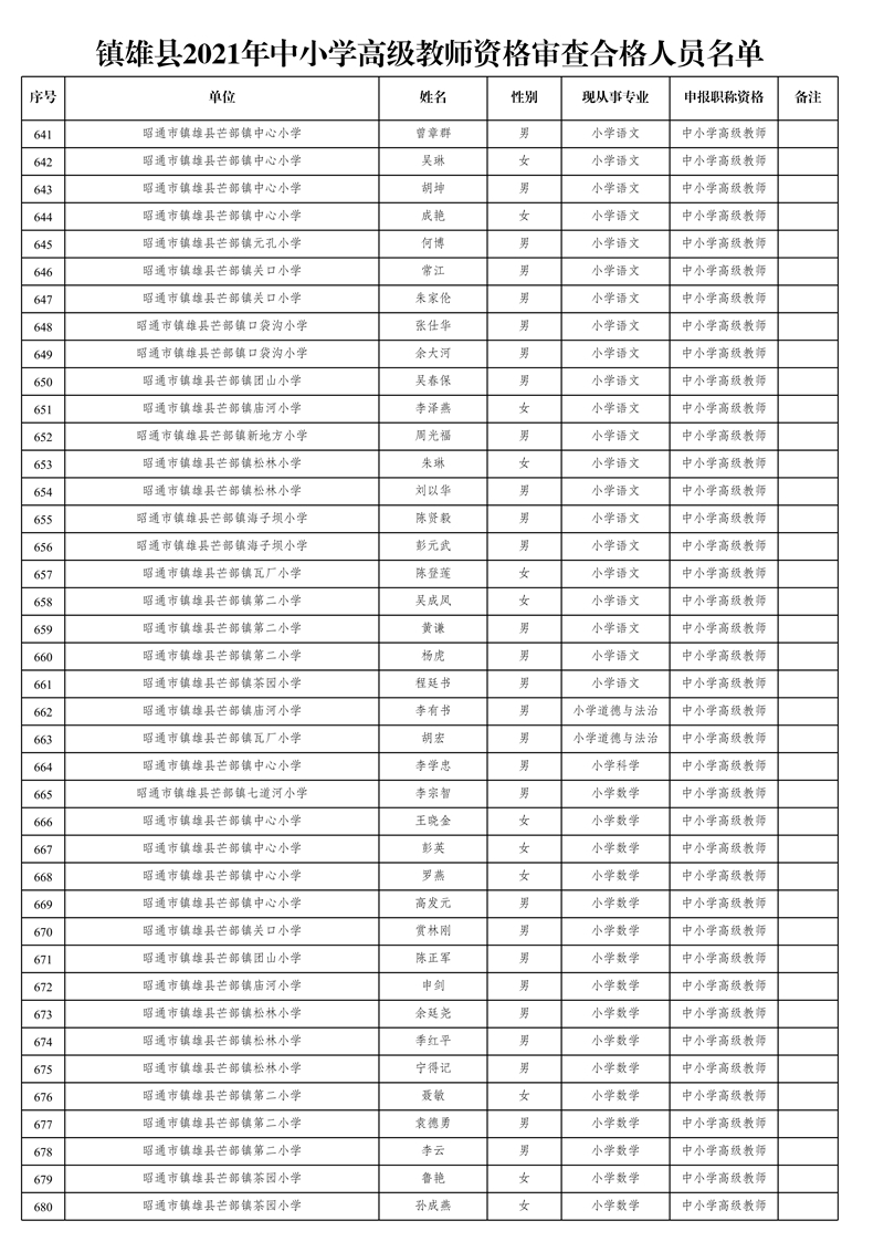 附件1:鎮(zhèn)雄縣2021年中小學高級教師資格審查合格人員名單_17.jpg