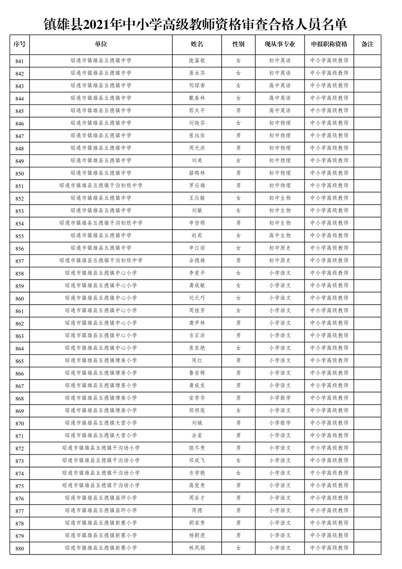 附件1:鎮(zhèn)雄縣2021年中小學高級教師資格審查合格人員名單_22.jpg