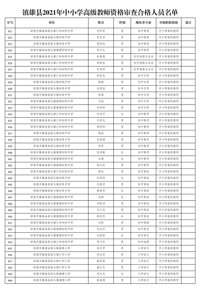 附件1:鎮(zhèn)雄縣2021年中小學高級教師資格審查合格人員名單_24.jpg