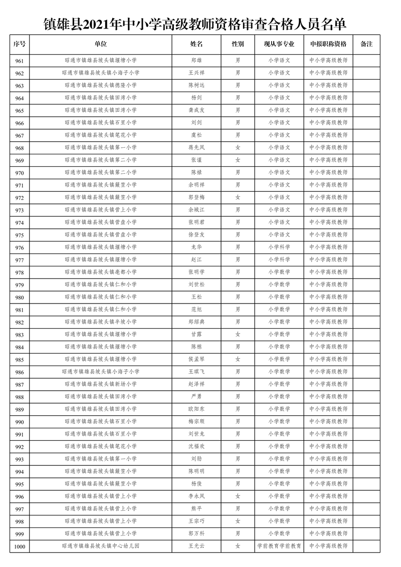附件1:鎮(zhèn)雄縣2021年中小學高級教師資格審查合格人員名單_25.jpg