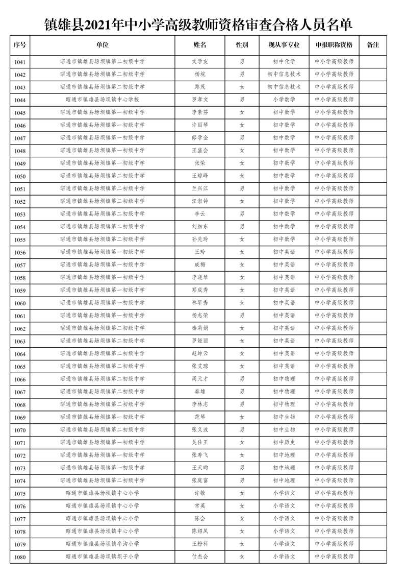 附件1:鎮(zhèn)雄縣2021年中小學高級教師資格審查合格人員名單_27.jpg