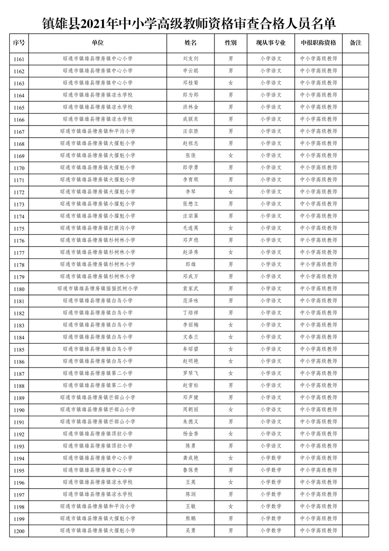 附件1:鎮(zhèn)雄縣2021年中小學高級教師資格審查合格人員名單_30.jpg