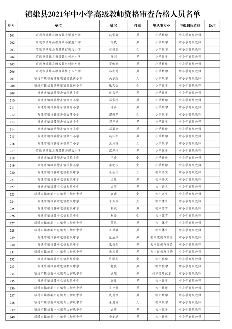 附件1:鎮(zhèn)雄縣2021年中小學高級教師資格審查合格人員名單_31.jpg