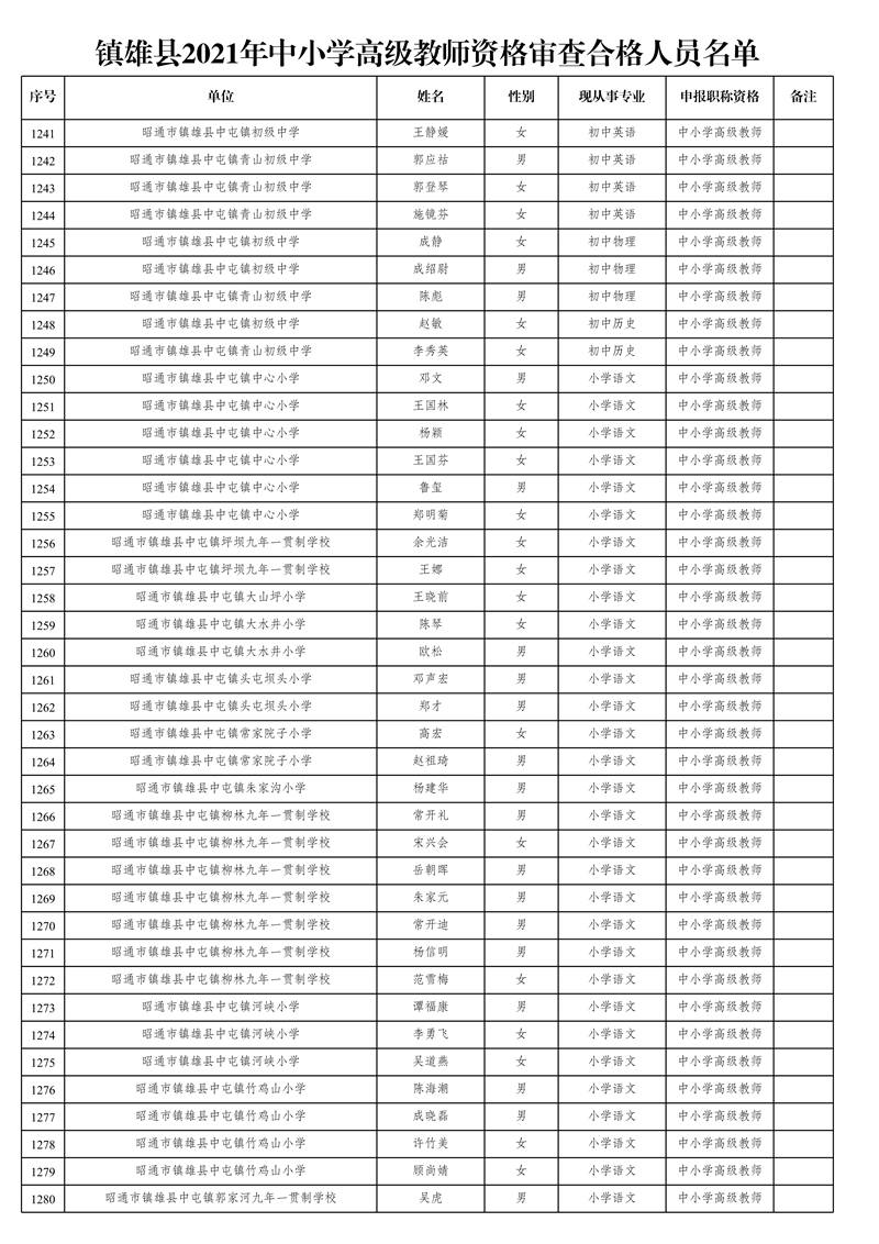 附件1:鎮(zhèn)雄縣2021年中小學高級教師資格審查合格人員名單_32.jpg