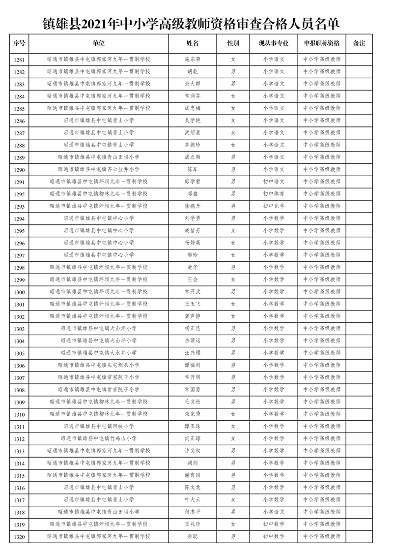 附件1:鎮(zhèn)雄縣2021年中小學高級教師資格審查合格人員名單_33.jpg