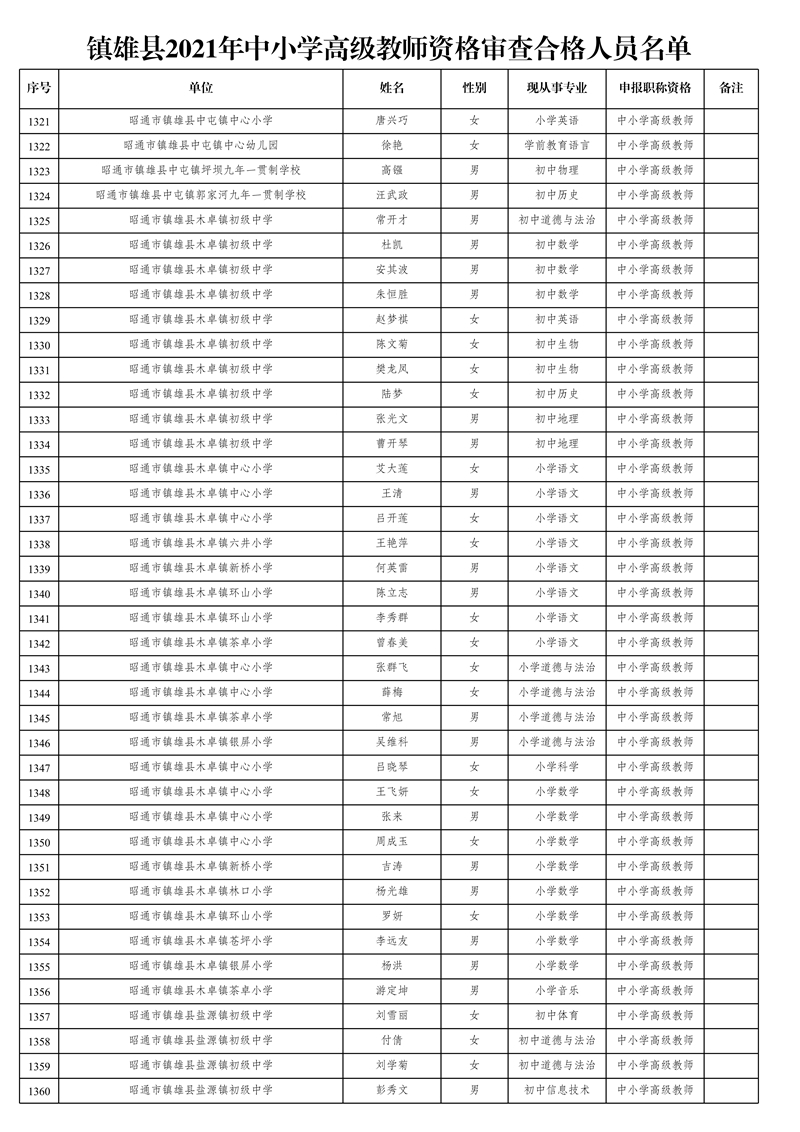 附件1:鎮(zhèn)雄縣2021年中小學高級教師資格審查合格人員名單_34.jpg