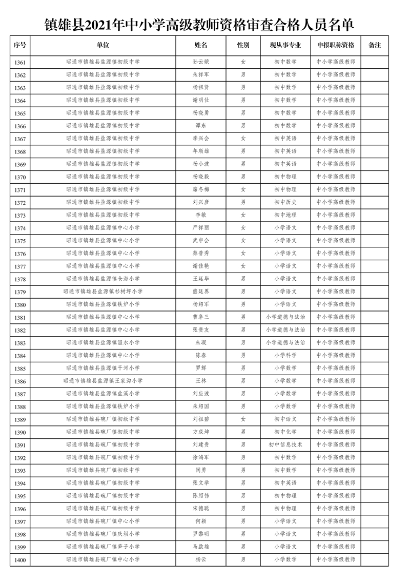 附件1:鎮(zhèn)雄縣2021年中小學高級教師資格審查合格人員名單_35.jpg