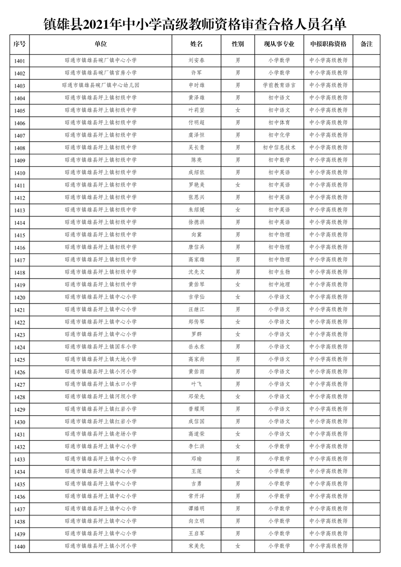 附件1:鎮(zhèn)雄縣2021年中小學高級教師資格審查合格人員名單_36.jpg