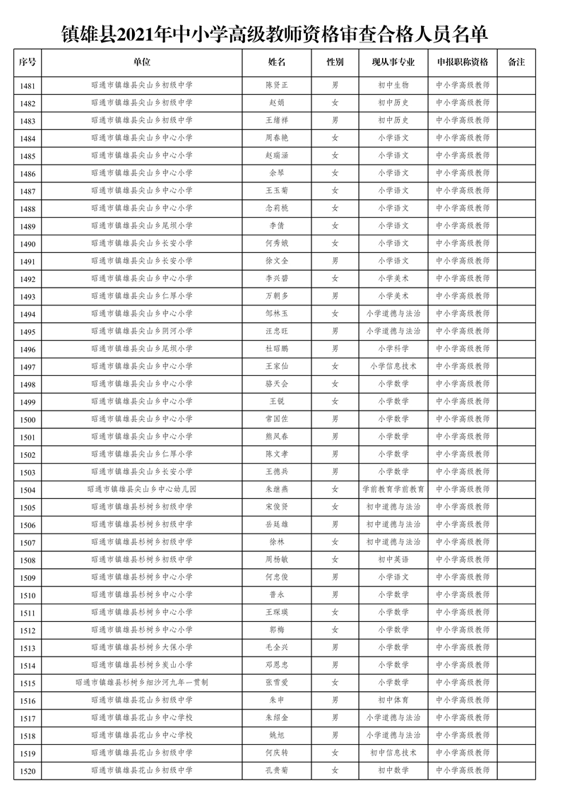 附件1:鎮(zhèn)雄縣2021年中小學高級教師資格審查合格人員名單_38.jpg