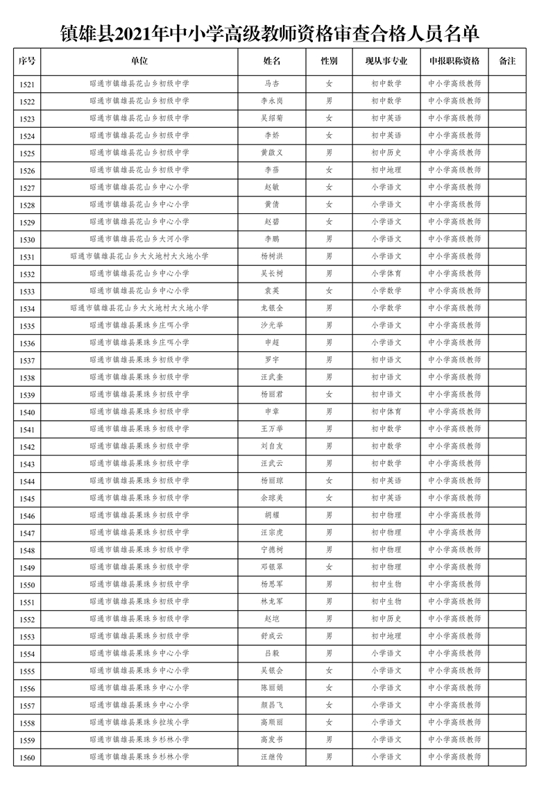 附件1:鎮(zhèn)雄縣2021年中小學高級教師資格審查合格人員名單_39.jpg
