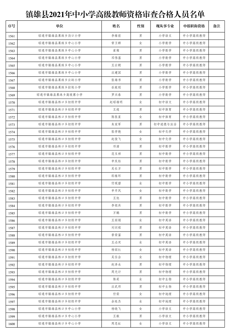 附件1:鎮(zhèn)雄縣2021年中小學高級教師資格審查合格人員名單_40.jpg