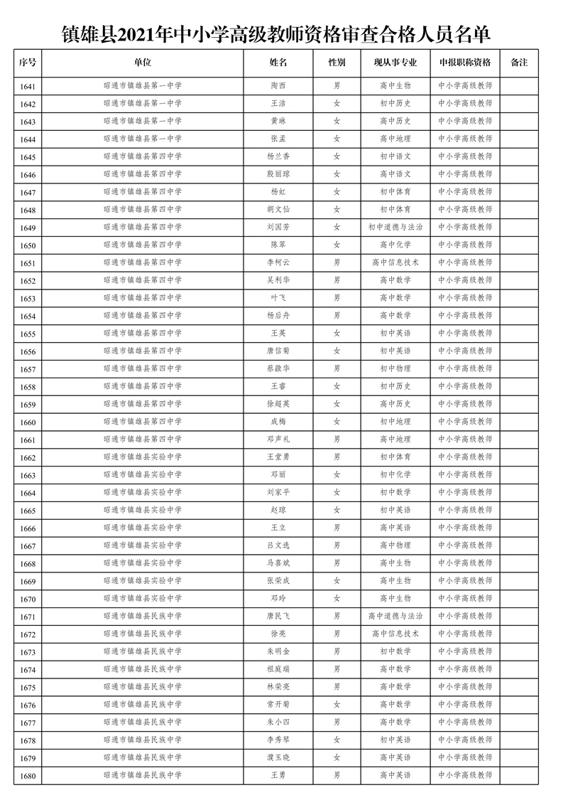 附件1:鎮(zhèn)雄縣2021年中小學高級教師資格審查合格人員名單_42.jpg