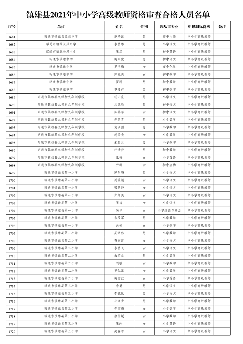 附件1:鎮(zhèn)雄縣2021年中小學高級教師資格審查合格人員名單_43.jpg