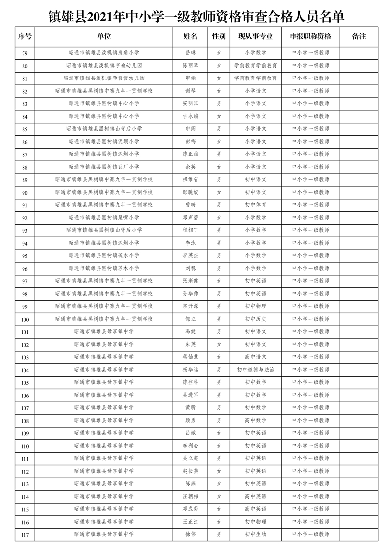 附件2:鎮(zhèn)雄縣2021年中小學一級教師資格審查合格人員名單_3.jpg