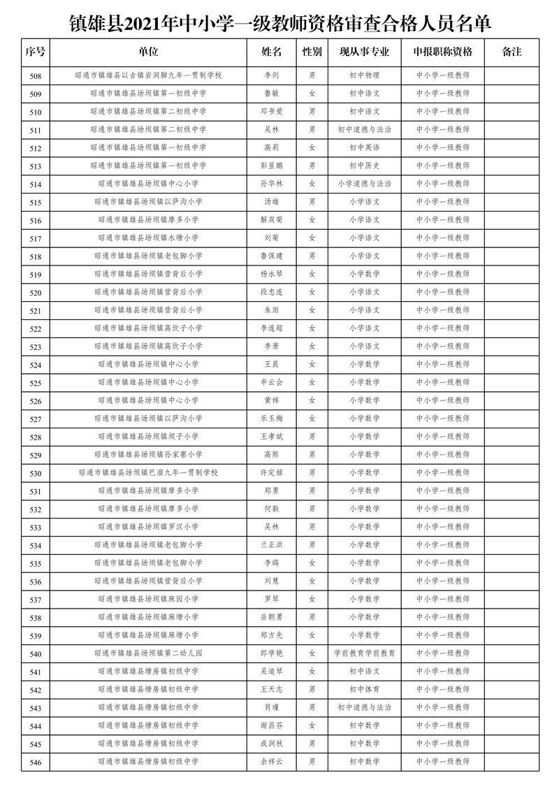 附件2:鎮(zhèn)雄縣2021年中小學一級教師資格審查合格人員名單_14.jpg