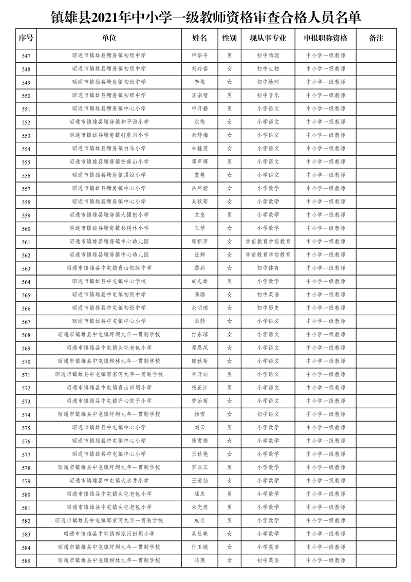 附件2:鎮(zhèn)雄縣2021年中小學一級教師資格審查合格人員名單_15.jpg