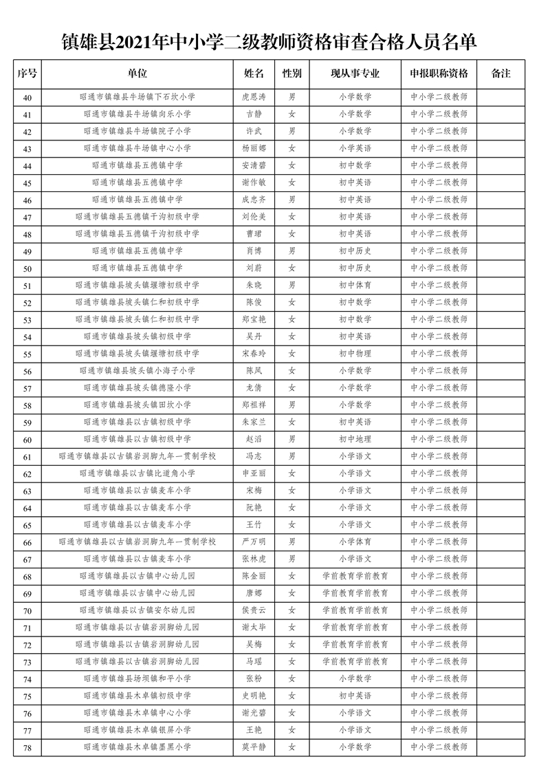 附件3:鎮(zhèn)雄縣2021年中小學二級教師資格審查合格人員名單(1)_2.jpg