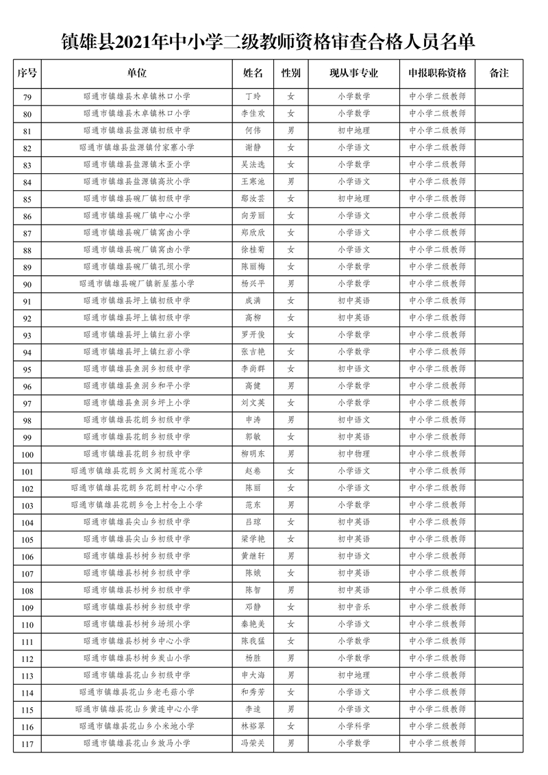 附件3:鎮(zhèn)雄縣2021年中小學二級教師資格審查合格人員名單(1)_3.jpg